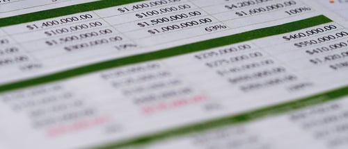 Outros Resultados Abrangentes e Demonstração dos Resultados Abrangentes (DRA)