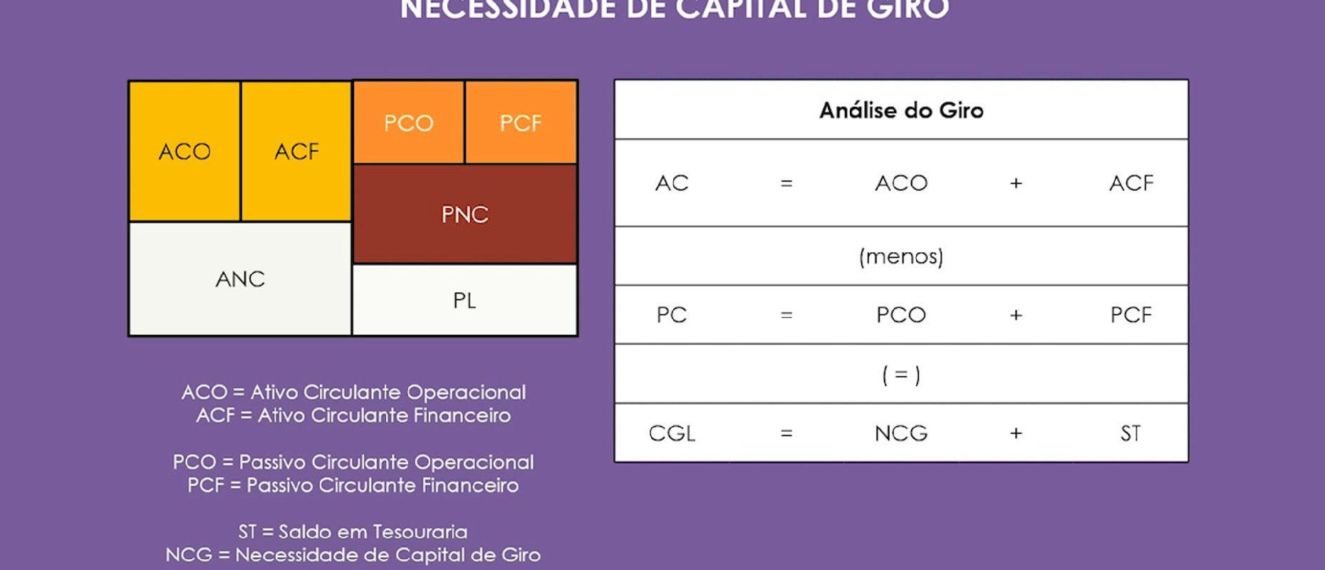 Ciclo Financeiro, NGC e Efeito Tesoura