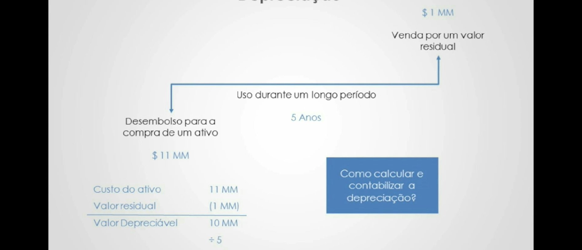 Ativo Imobilizado