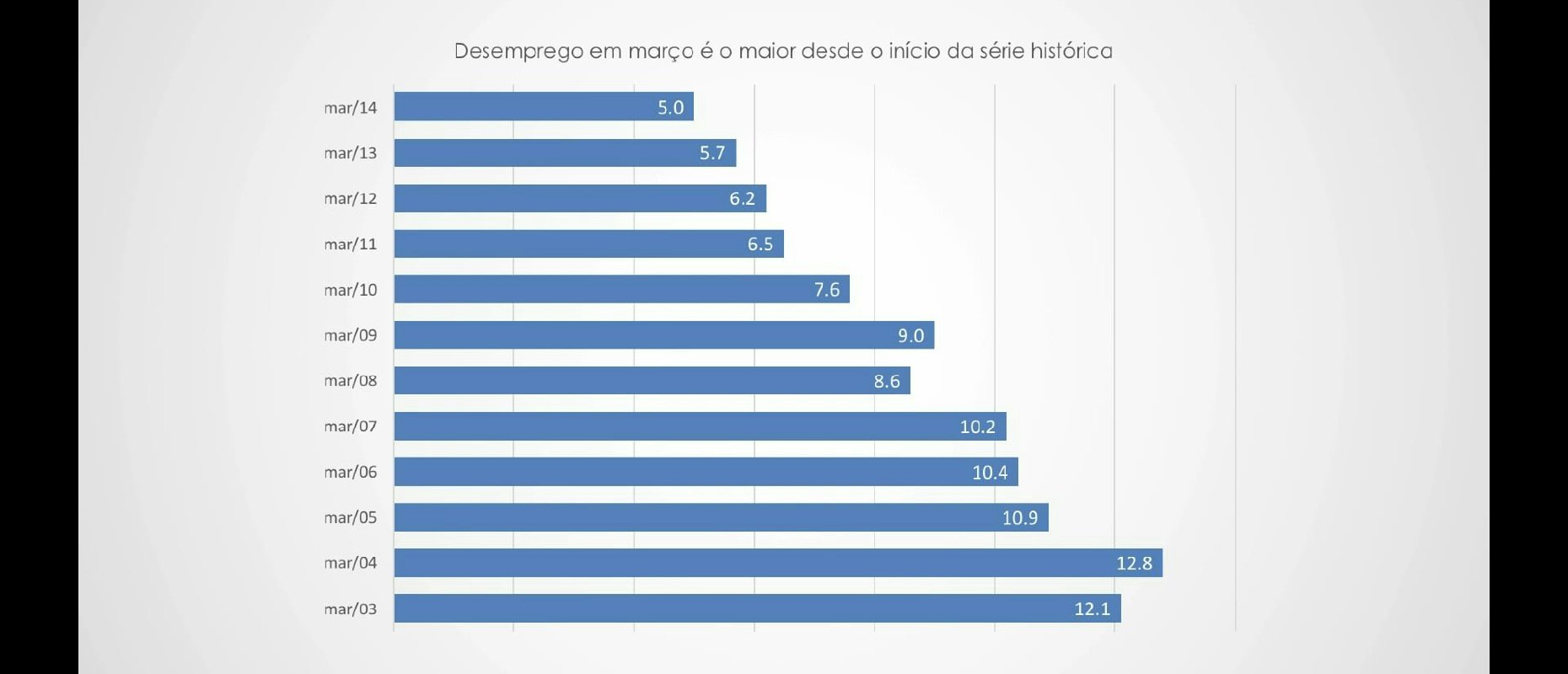 Definições e Medidas de Desemprego