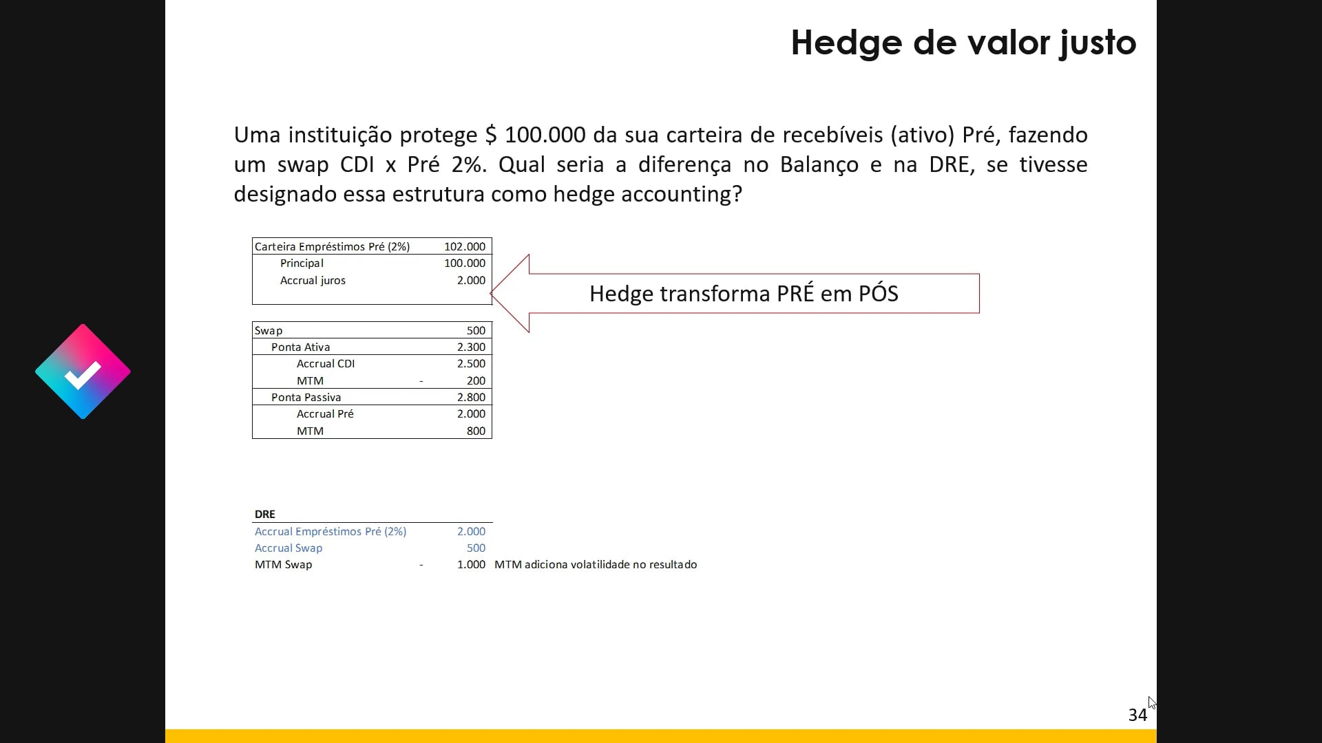 Exemplo de Hedge de Valor Justo