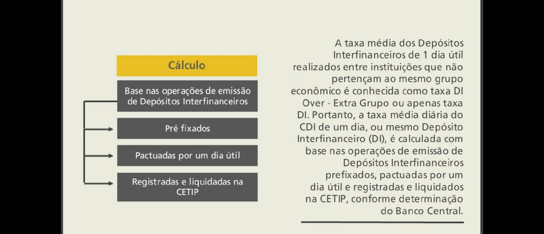 Juros: CDI