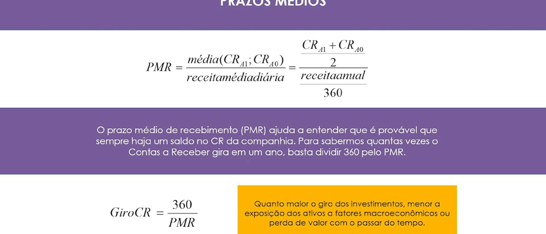 Prazos Médios (Análise de Demonstrações Financeiras)