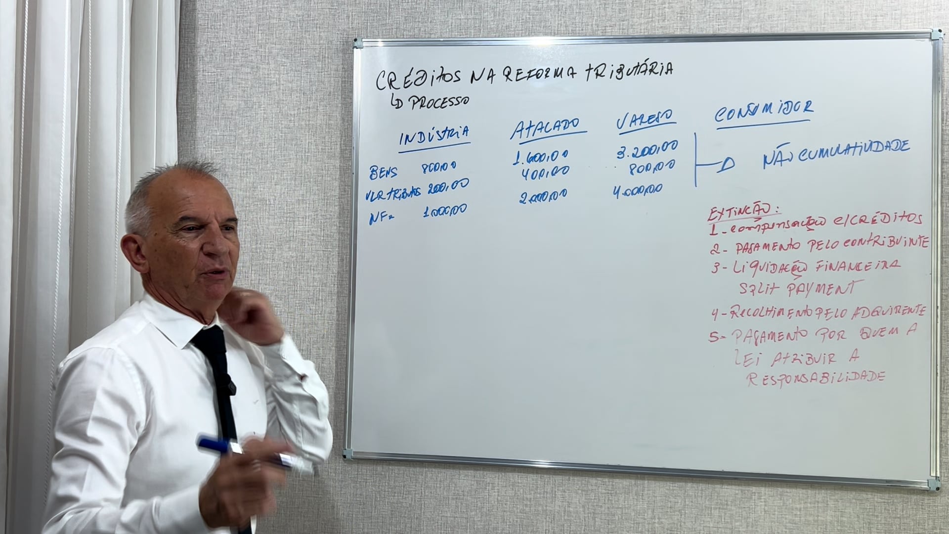 Processos que envolvem créditos na Reforma Tributária - C286