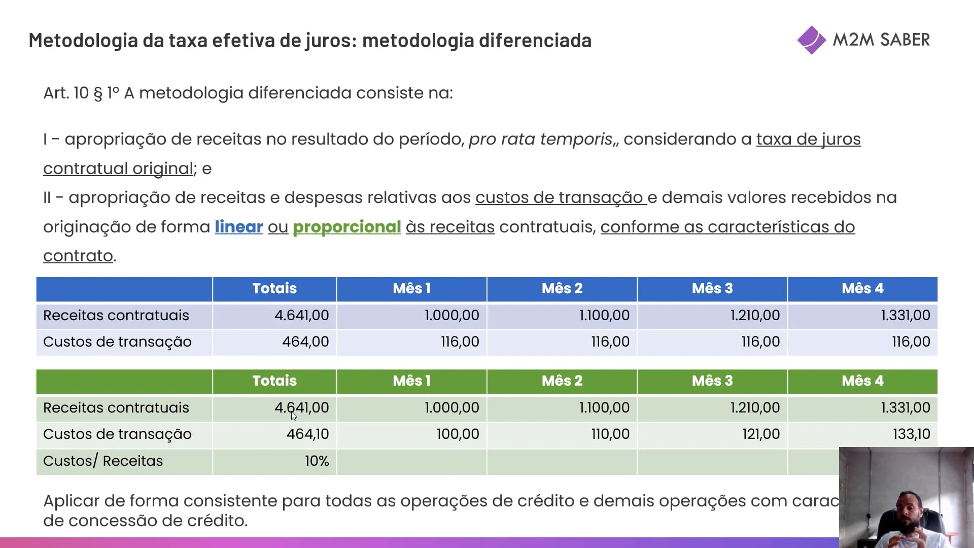 TEJ: Metodologia diferenciada da Res. BCB 309